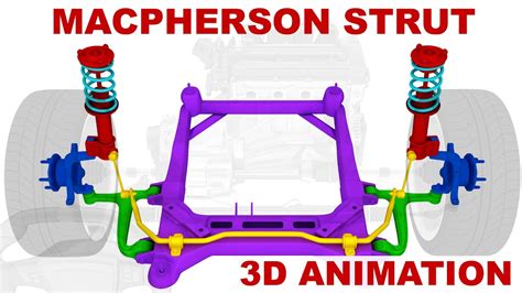 MacPherson strut suspension - basic structure / 3D animation - YouTube