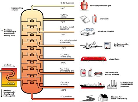 Oiltanking: The Petroleum Refining Process