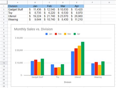 How To Make A Graph In Google Sheets - 6 Amazing Ways | SLECK