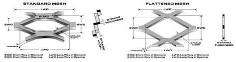 Expanded Metal Sheet Chart