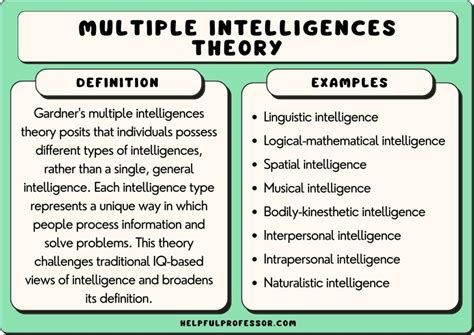 Multiple Intelligence Types