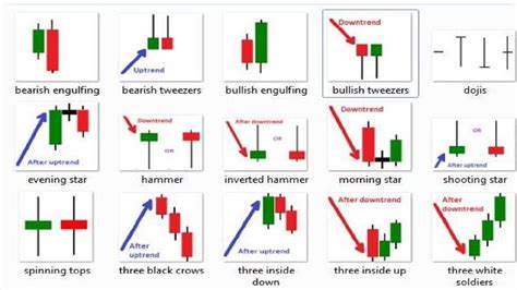 The Best Candlestick Patterns to Profit in Forex and binary - For ...