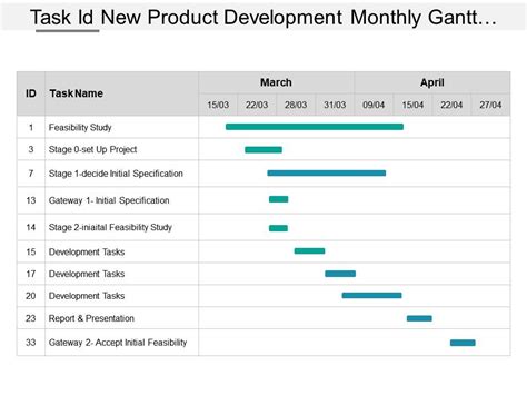 Task Id New Product Development Monthly Gantt Chart | Templates ...