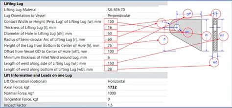 Lifting Lug Design with Examples – What Is Piping