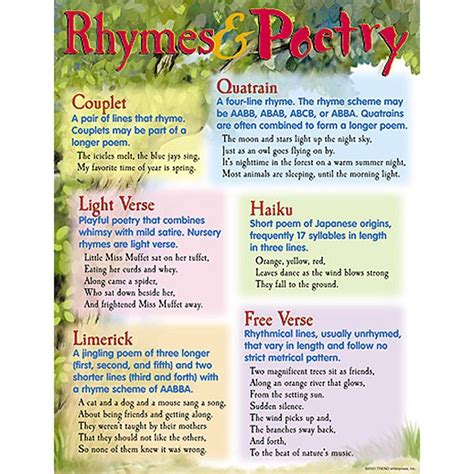 CHART RHYMES & POETRY | Writing poetry, Teaching poetry, Poetry lessons