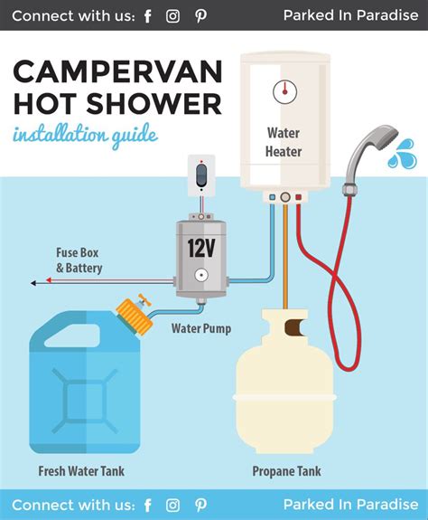 Installing A Portable 12v Water Heater In A Camper Van | Van life ...