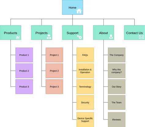 Website Sitemap Template Free Download