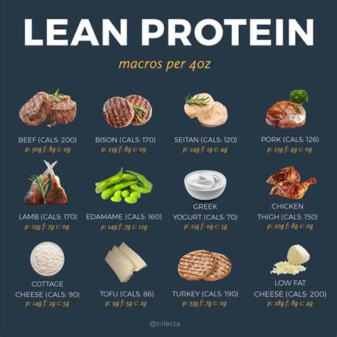 These 50 High-Protein Foods Will Help You Hit Your Macros