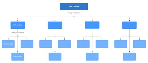 How Do I Create A Concept Map In Word - Printable Form, Templates and ...