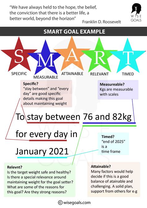 Goal Setting Examples To Help You Set Goals That Work Best For You!