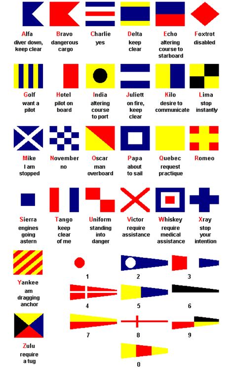 Pin by Milana Riffe on Nautical Inspirations | Nautical flags, Nautical ...