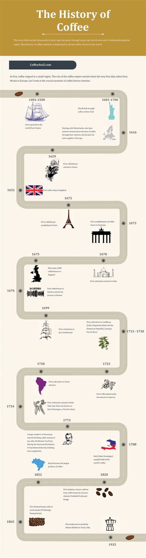 History Of Coffee - Love Infographics