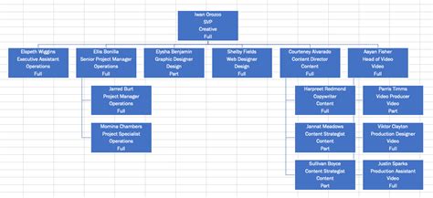 How to Create an Org Chart in Excel: Step-by-Step with Templates