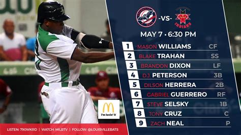 Louisville Bats on Twitter: "Tonight's starting lineup features Gabby ...