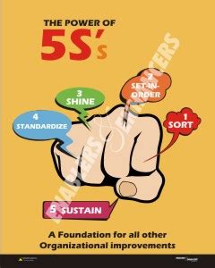 The Power of 5S’s – Enablers & Enhancers