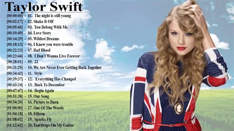 Ranking All Taylor Swift Songs Quiz Tumblr AZ By Emeraldlady