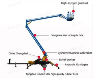 Articulated Boom Lift & Telescopic Booms Supplier in Mumbai, India ...