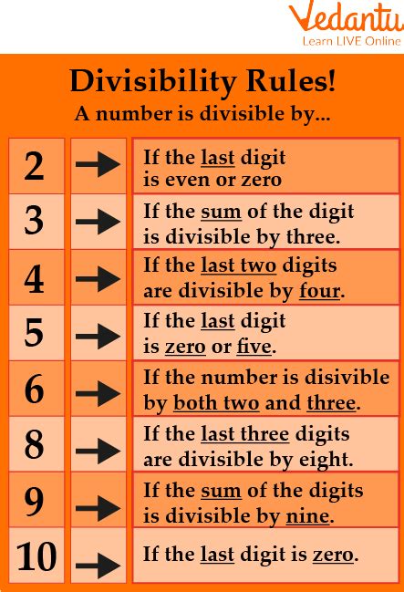 Divisibility Rules With Examples — The Filipino, 59% OFF