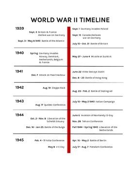 World War 1 Timeline Worksheet