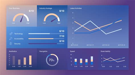 Free Editable Dashboards Business PowerPoint - SlideModel