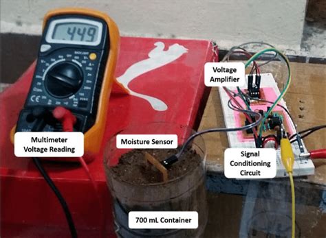 Soil Moisture Sensor Calibration Setup | Download Scientific Diagram