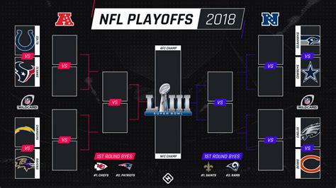 NFL playoff bracket: Chiefs get No. 1, Eagles, Ravens, Colts win to get ...