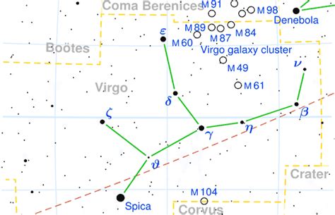 Constellation Virgo - The Constellations on Sea and Sky