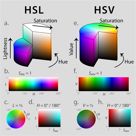 Pete Shirley's Graphics Blog: Prismatic color model