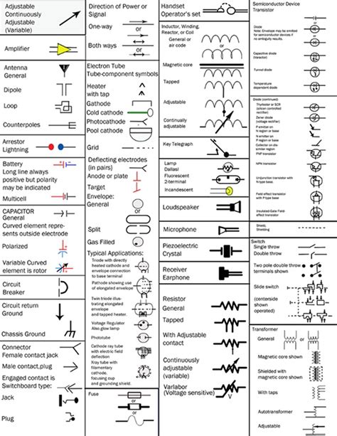 Electrical Diagrams Standards And Symbols