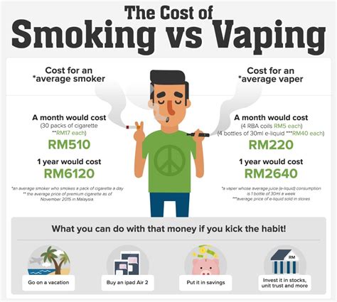 © Absolute Misdemeanor™®: Smoking vs Vaping : How Much Is It Really ...