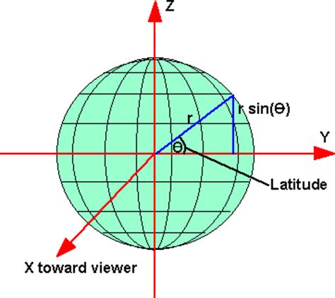 3D Theory - Geodetic (or Geographic) spatial reference frames - Martin ...