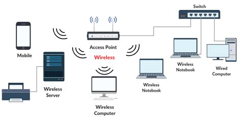 20+ wireless network diagram - CathrynAayden