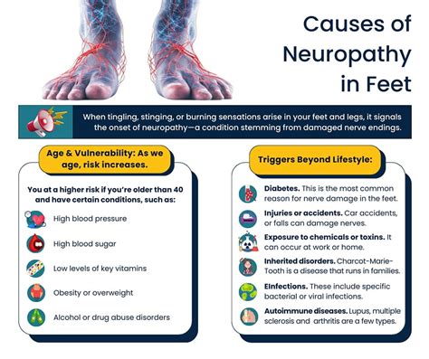 Peripheral Neuropathy in Feet Treatment NYC | Pain Management NYC