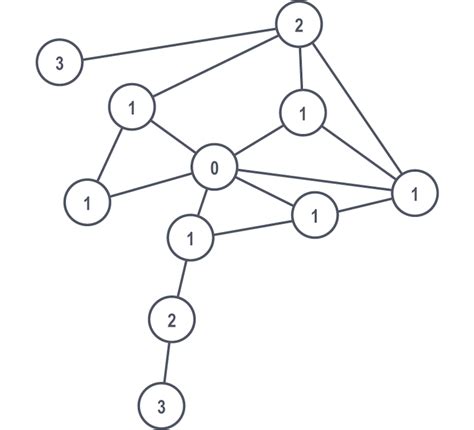 Graph Database for Beginners: Graph Search Algorithms Basics