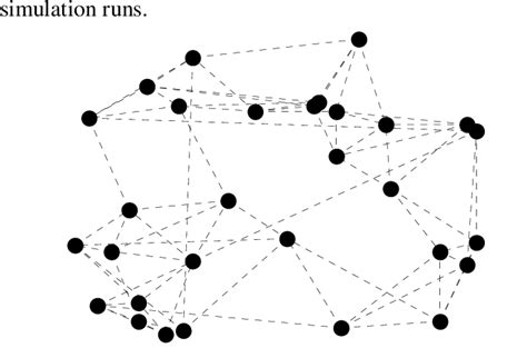 Network topology with 30 nodes and 5 neighbours per node. | Download ...