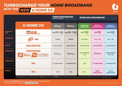 U Home 5G: U Mobile offers unlimited 5G wireless broadband with no ...