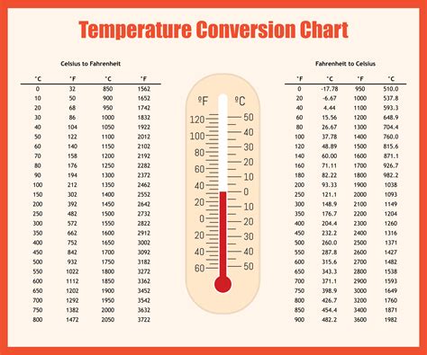 Free Printable Celsius To Fahrenheit Conversion Chart - FREE PRINTABLE ...