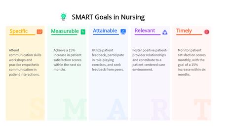 10 Practical SMART Goals Examples in Nursing