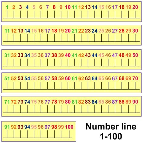 Printable Number Line 1-100 - Printable JD