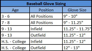 Diamond Ready Shoeless Joe Baseball Glove Sizing