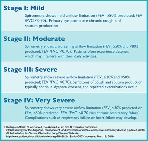 Lung Age & COPD - CAPITAL HEALTH CARE