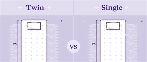 Single vs Twin Bed Comparison In 2022