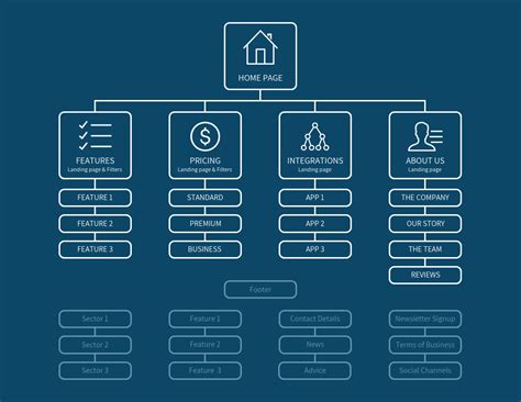 10+ Site Map Templates to Visualize Your Website – Avasta