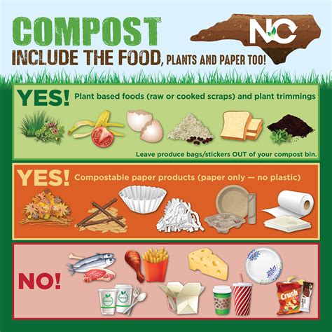 Backyard Composting Basics Webinar Winter 2021 | N.C. Cooperative Extension