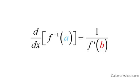 Derivative Of Inverse Functions (How To w/ Examples!)