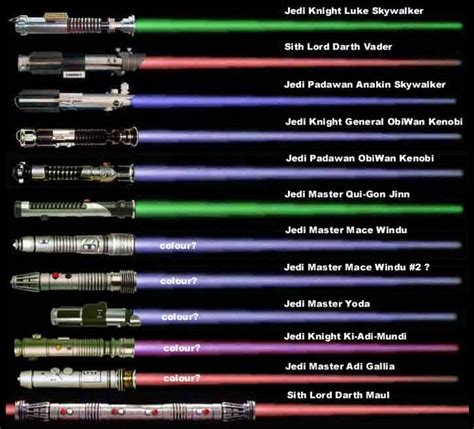 lightsaber color meanings | FUTURE of ... | Lightsaber colors ...