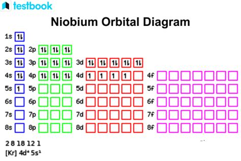 Niobium: Know its Meaning, Properties, Isotopes, Uses & Effects