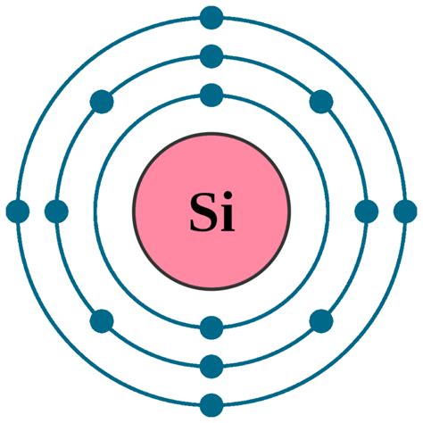 Silicon Si (Element 14) of Periodic Table - Elements FlashCards