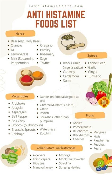 Low Histamine Shopping List