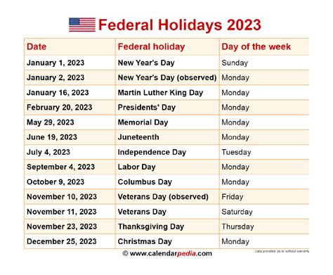 2023 Federal Reserve Holiday Calendar – Get Calendar 2023 Update